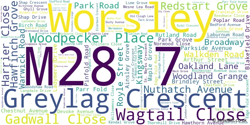 A word cloud for the M28 7 postcode